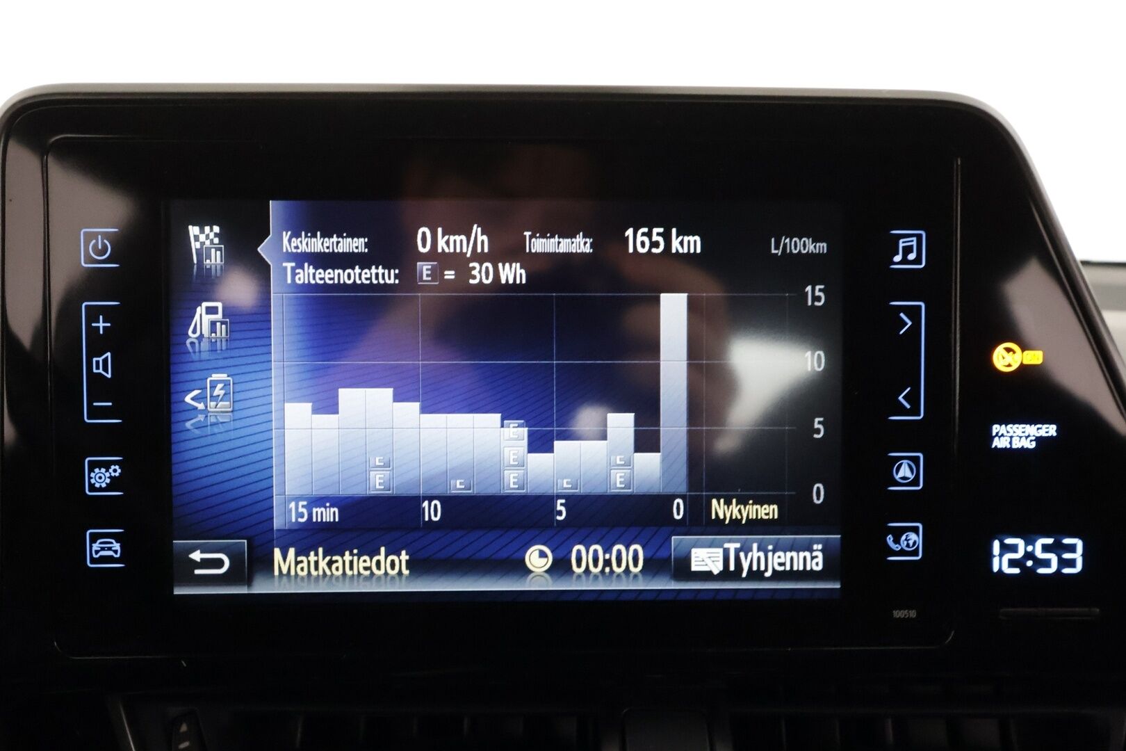 Toyota C-HR 2019 1,8 Hybrid Active Edition - | ACC | P.kamera | Navi | Lohkolämmitin | Keyless | Lane Assist | RSA | Aut. pitkät | Bluetooth | 2x renkaat aluin | Huoltokirja | 