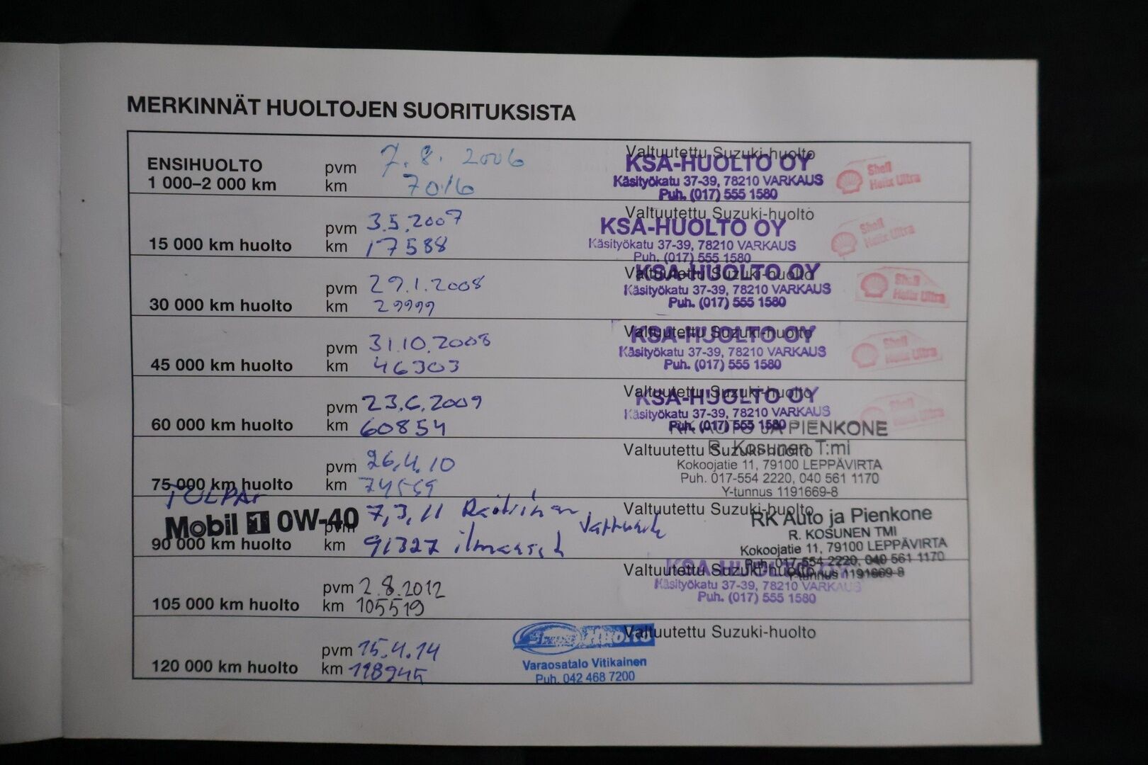 Suzuki Swift 2005 1,3  *YritysOutlet - Myydään vain yrityksille - YritysOutlet - Myydään vain yrityksille* - 2x Renkailla 