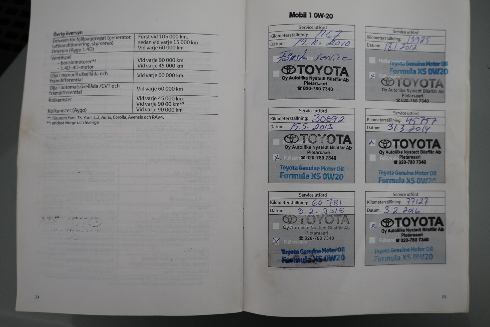 Toyota Avensis 2011 1,6 Valvematic Sol Edition Wagon - YritysOutlet - Myydään vain yrityksille - Suomi-auto / Huoltokirja / Lohko / Bluetooth / Koukku