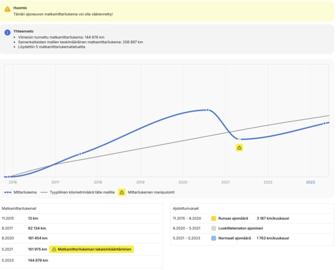 Volkswagen Passat 2016 Variant GTE Plug-In Hybrid 160 kW DSG / Panorama katto / 360 kamerat / Navi / Vetokoukku /*- YritysOutlet - Myydään vain yrityksille -*