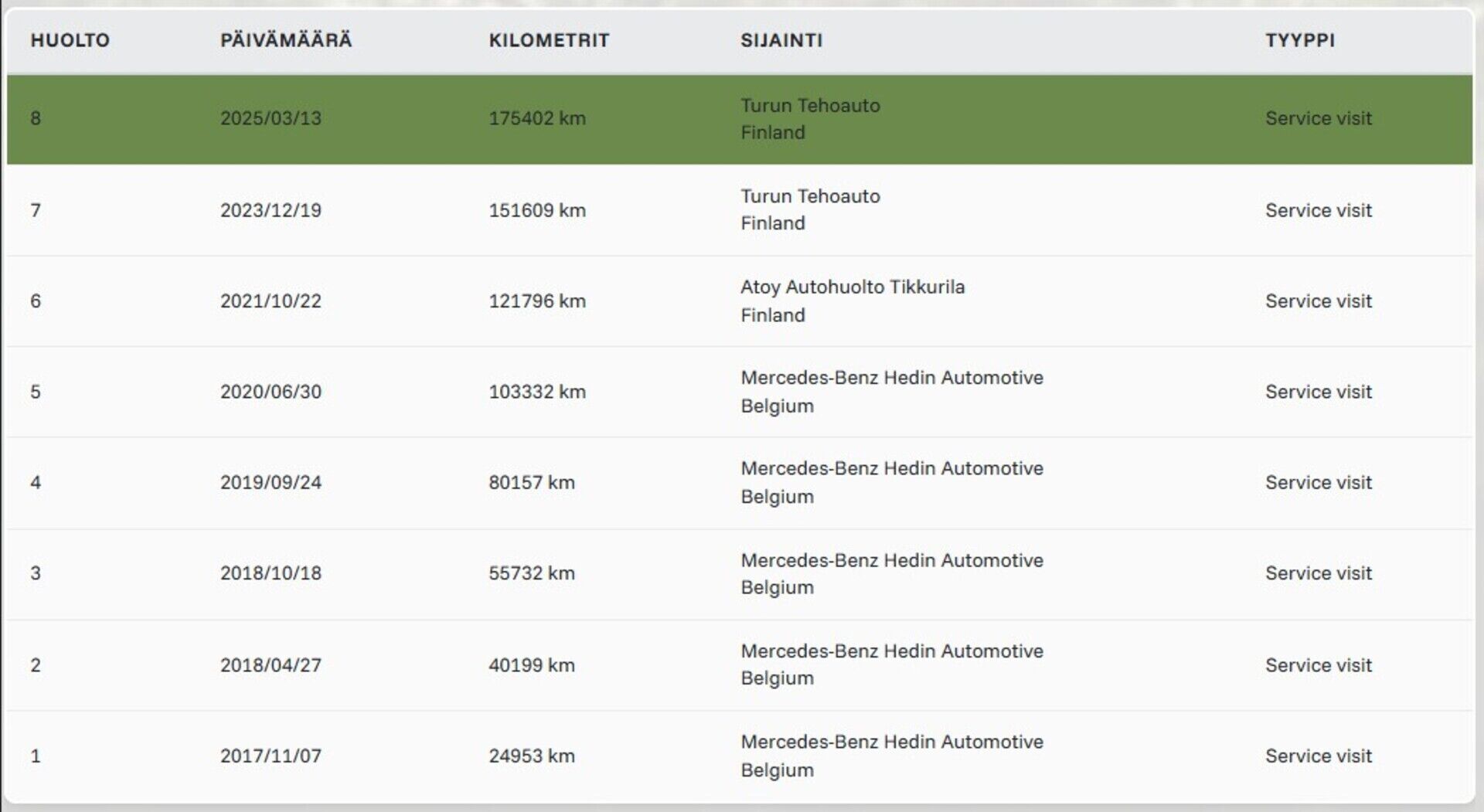 Mercedes-Benz GLC 2017 350 e 4Matic A Premium Business / YritysOutlet - Myydään vain yrityksille / - YritysOutlet - Myydään vain yrityksille