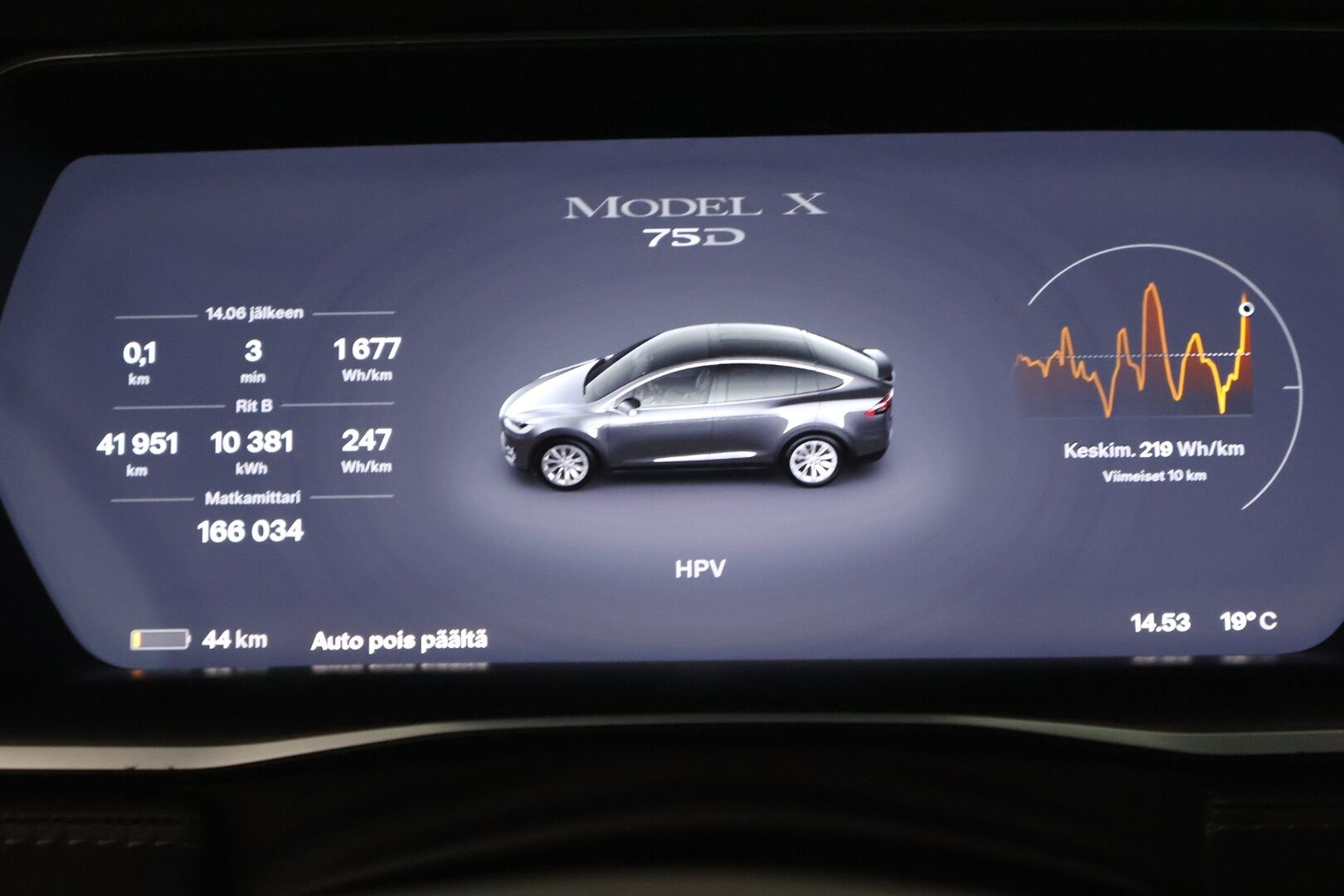 Tesla Model X 2018 75D *Autopilot / CCS / 2x Vanteet / Koukku / Lasikatto* - *JUURI KATSASTETTU / Autopilot / CCS / 2x Vanteet / Koukku