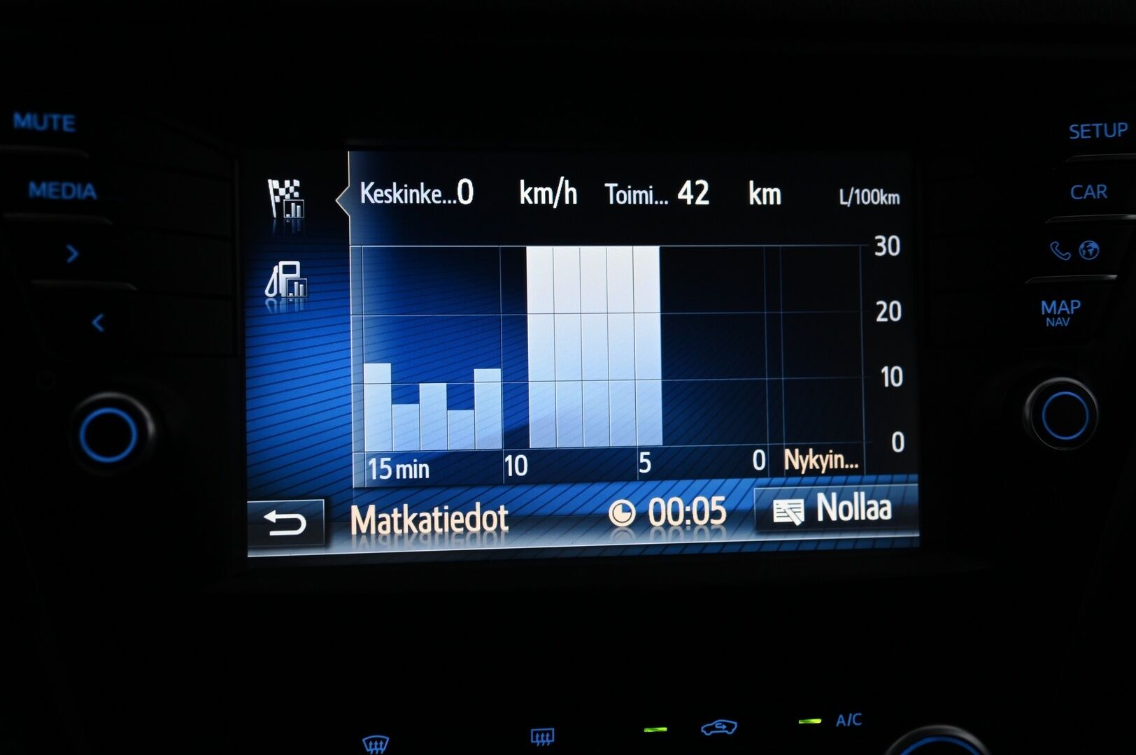 Toyota Avensis 2015 1,8 Valvematic Active Sedan Multidrive S *Koukku / P*Kamera / Navi / Vakkari* - *2x renkaat / Juuri saapunut*