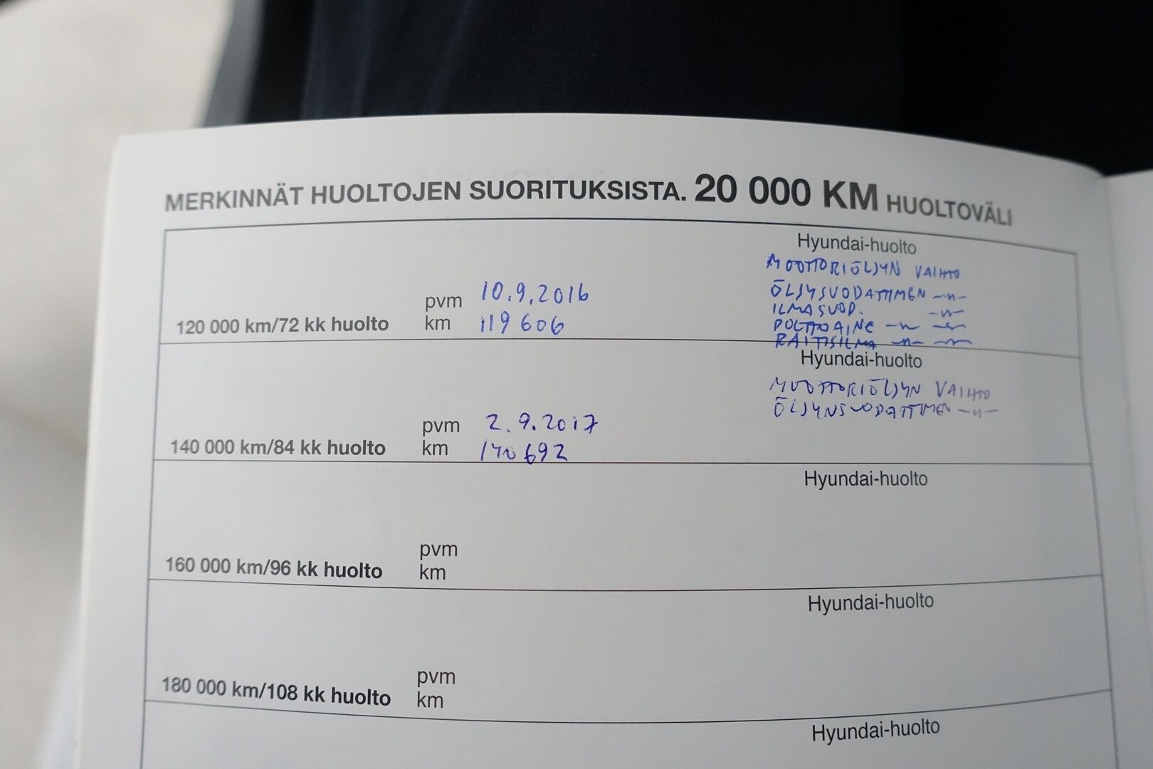 Hyundai i20 2010 1,4 5d CRDi 6MT Comfort * YritysOutlet - Myydään vain yrityksille *