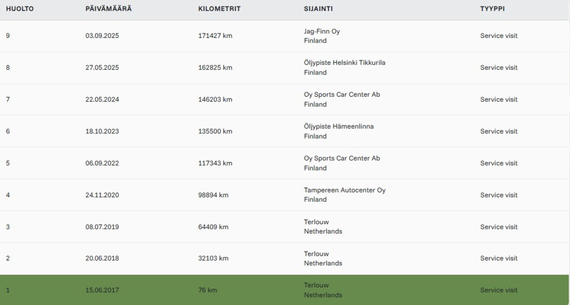 Land Rover Discovery 2017 2,0 Td4 SE Aut * YritysOutlet - Myydään vain yrityksille / Nahkasisusta / Panorama / Vetokoukku * - YritysOutlet - Myydään vain yrityksille / Leimaa 06/2027 / Heti ajoon! / 7-paikkainen 